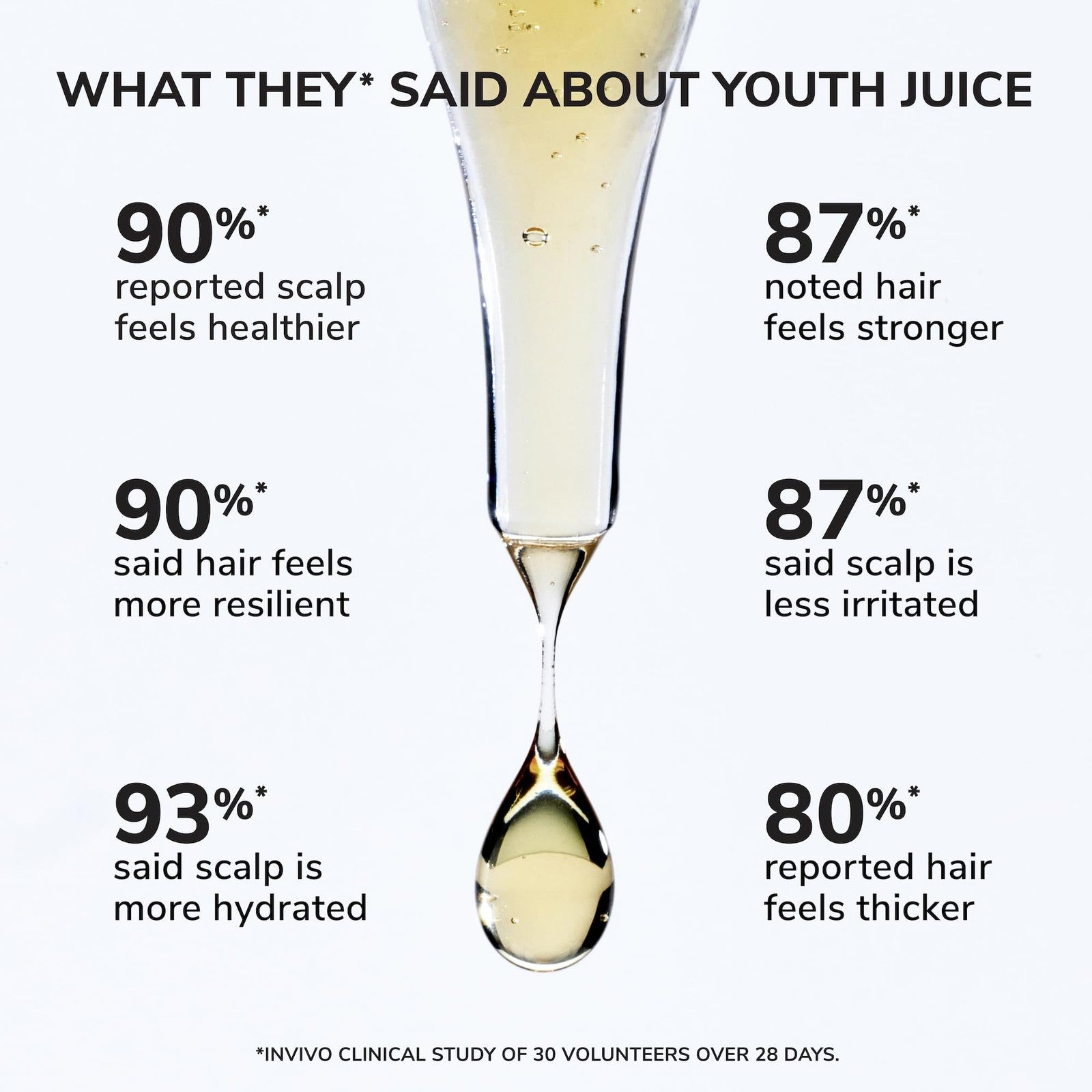 COLOR WOW Youth Juice Collagen Scalp Treatment bottle showing the product label and applicator tip for scalp care.