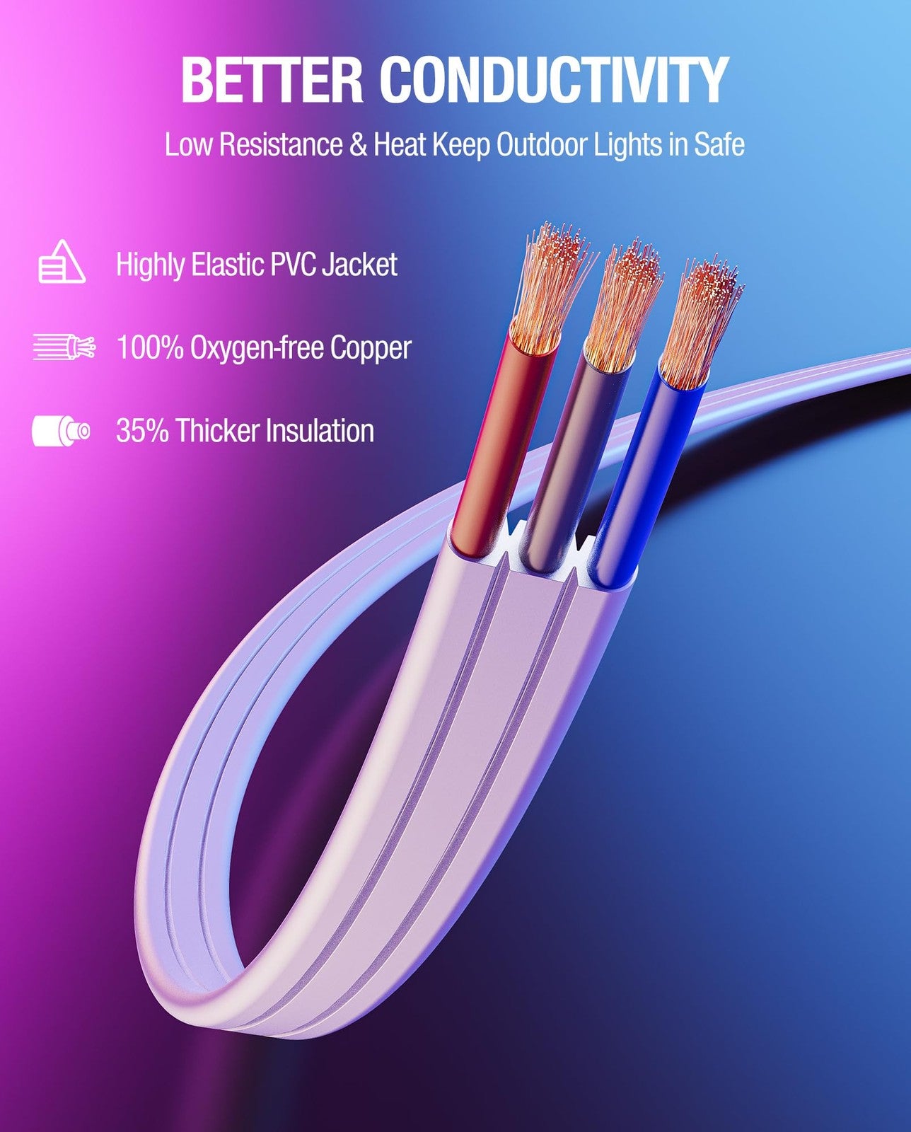 SAYSOLAK Y-splitter for eufy outdoor lights E22 and S4, Y-shaped extension cable for outdoor lighting setup