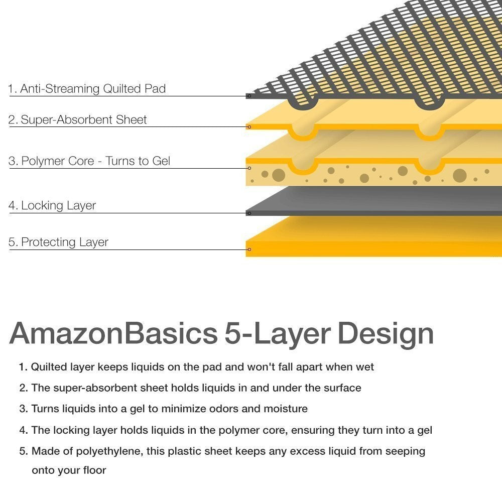 Amazon Basics dog waste bags and training pads, showing 600 waste bags and 150 training pads for pet cleanup and training.