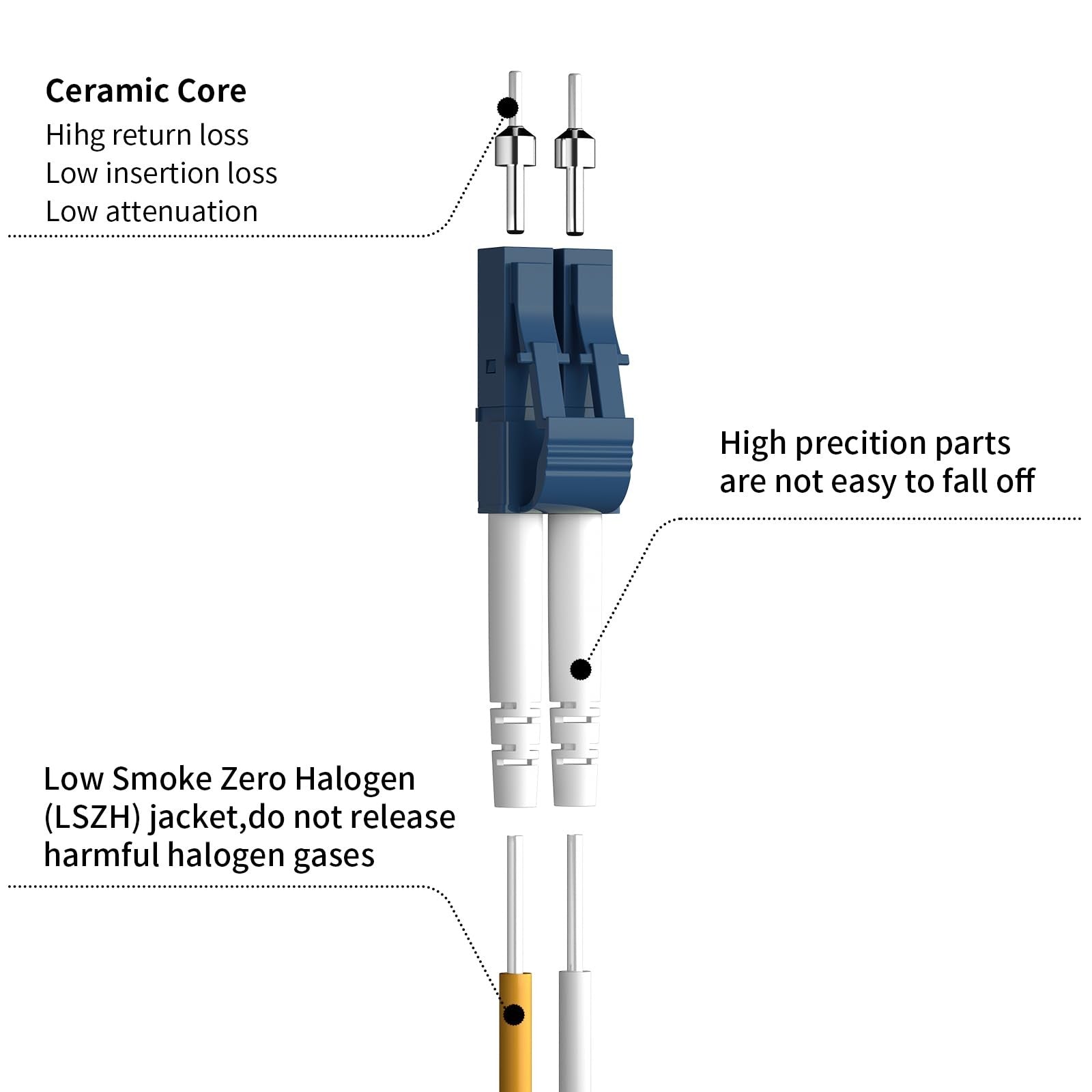 Fibergaga 5-pack 10M LC to LC fiber patch cables, duplex singlemode 9/125µm with 2.0mm diameter, for high-speed data transmission.