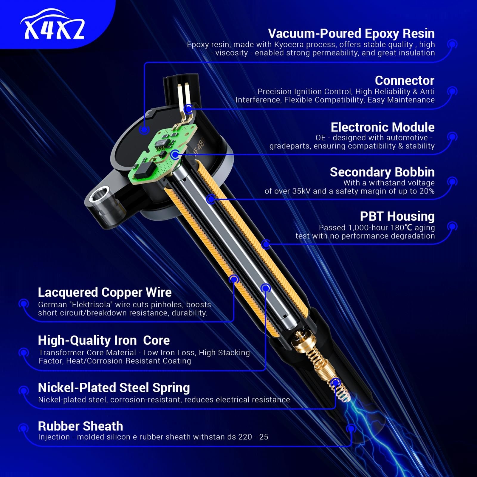 X4XZ UF499 ignition coil and 7090 double iridium spark plug for Hyundai Kia 1.6L engine, showing coil and spark plug components