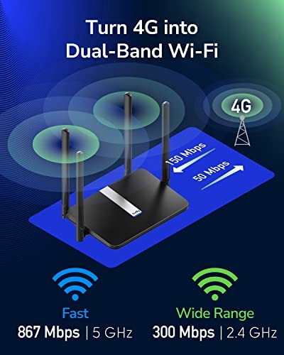 Unbranded Cudy AC1200 dual-band LTE modem router with SIM card slot, featuring multiple antennas and a sleek design.