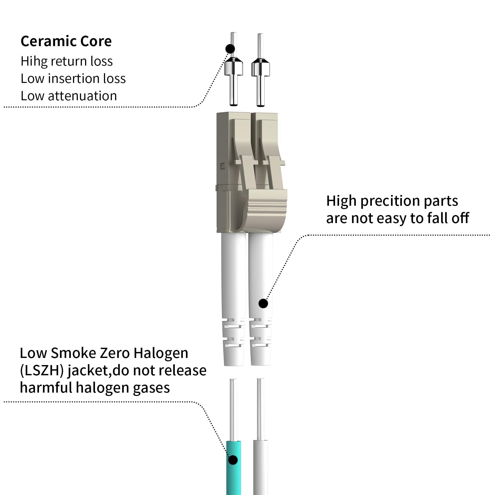 Fibergaga 5-pack OM3 multimode fiber LC to LC patch cables, 10ft length, 50/125µm, suitable for 10G network connections