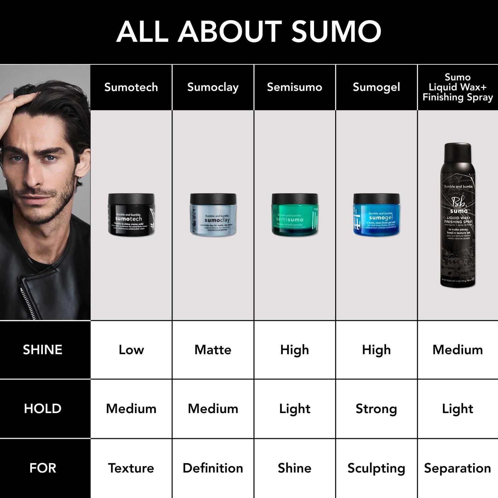 Bumble and bumble Semisumo Hi-Shine Hair Pomade showing a sleek hair style with shiny, smooth, and subtly held hair.