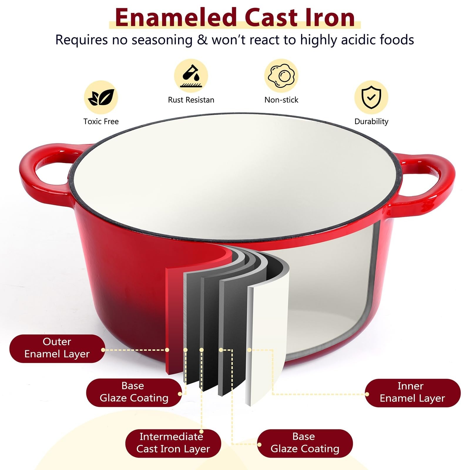 E-far 3 Qt enameled cast iron Dutch oven with lid, small round nonstick cooking pot for stews and braises.