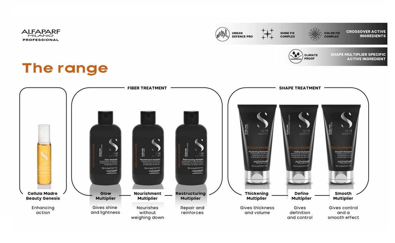 ALFAPARF MILANO Semi di Lino Sublime Cellula Madre Restructuring Multiplier Hair treatment bottle with packaging.