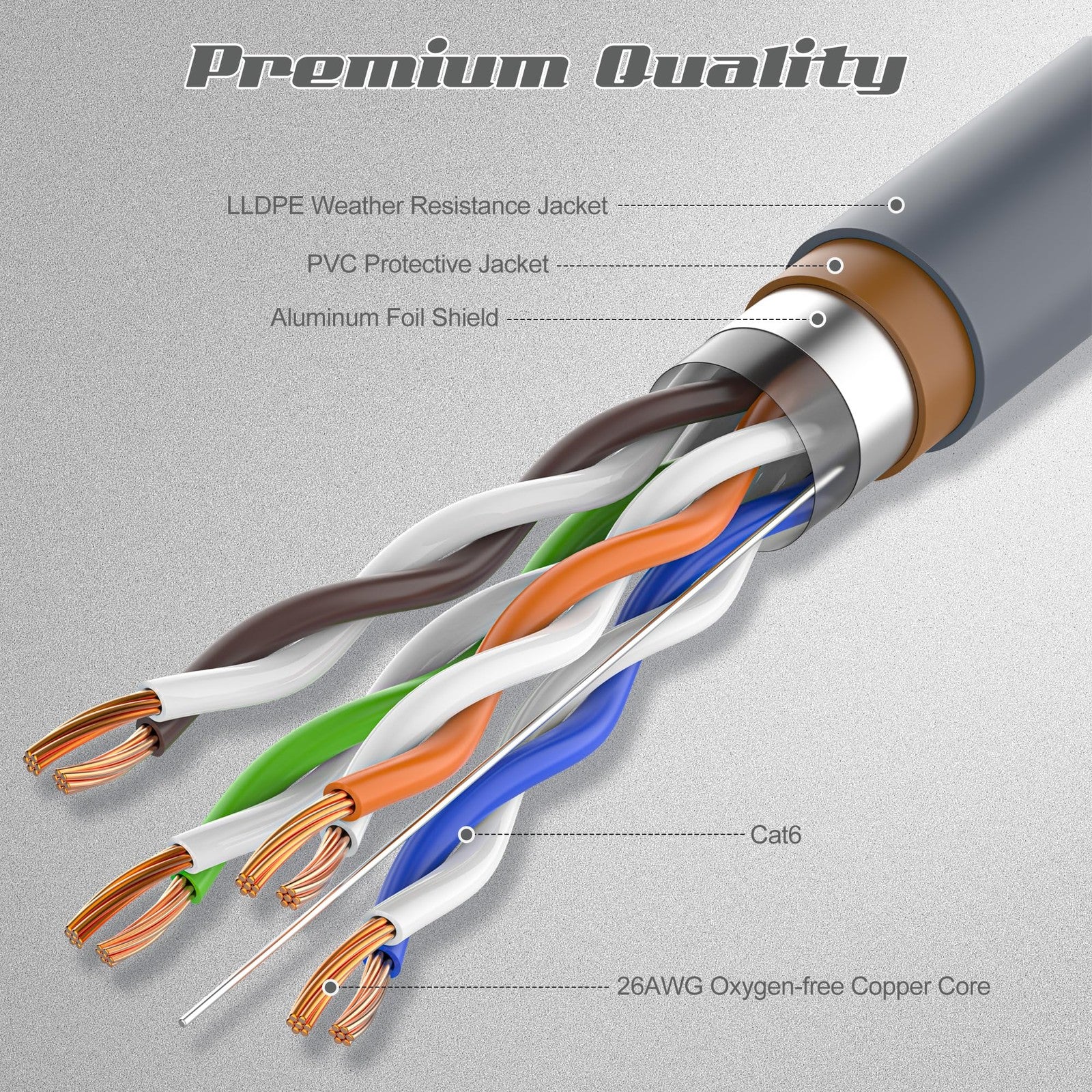 CatBose Starlink 100ft Gen3 outdoor waterproof extension cable, 26AWG copper for outdoor satellite internet setup.