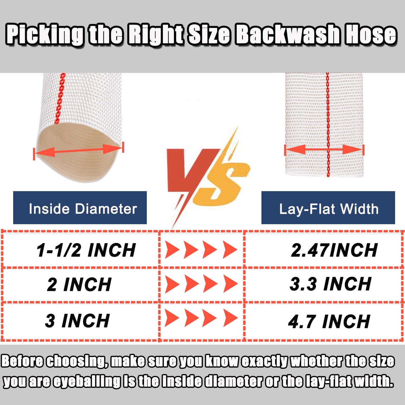 Heavy duty PVC pool backwash hose by Geowaky, 3x65.6 ft discharge hose for swimming pool filtration and cleaning.
