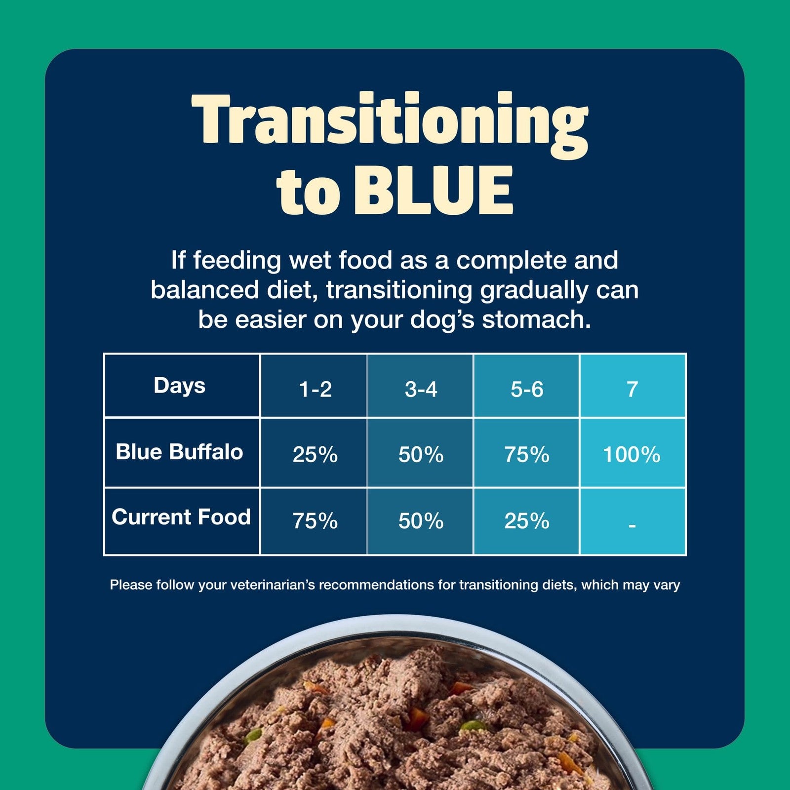 Blue Buffalo Freedom grain-free wet dog food cans with lamb flavor, 12.5 oz each, 12-pack, shown in a row.