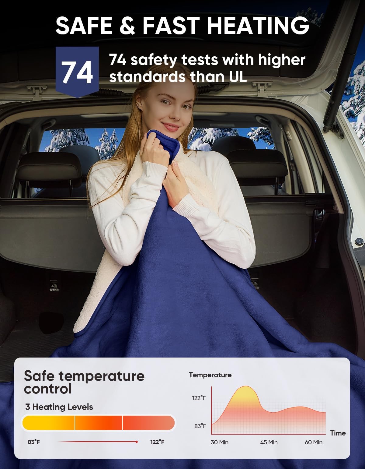 Sino Salected 12V/24V heated car blanket, machine washable electric blanket draped over a car seat for warmth and comfort