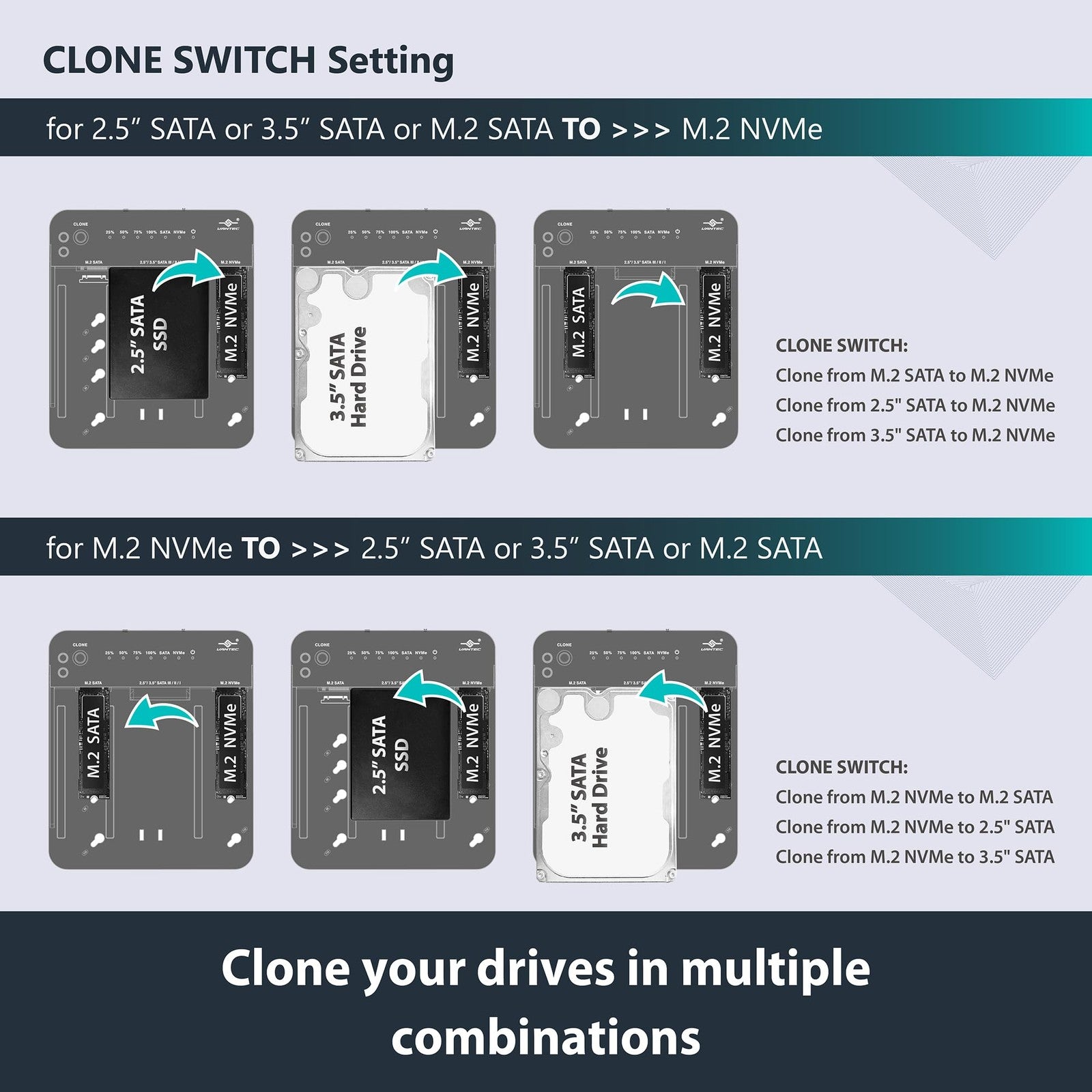 Vantec multi-function storage adapter with clone feature for M.2 NVMe, SATA SSD, and HDD drives.