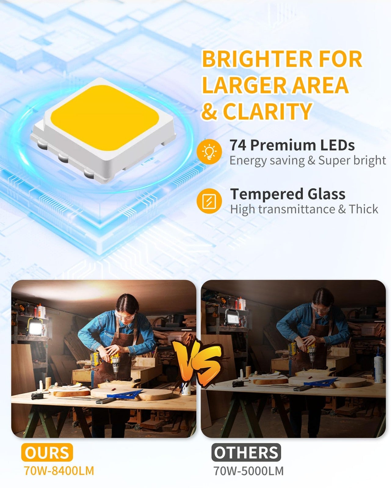 ISUERFY 8400LM 70W LED work light with 16ft cord, switch, outdoor floodlight, IP66 waterproof for construction or outdoor use