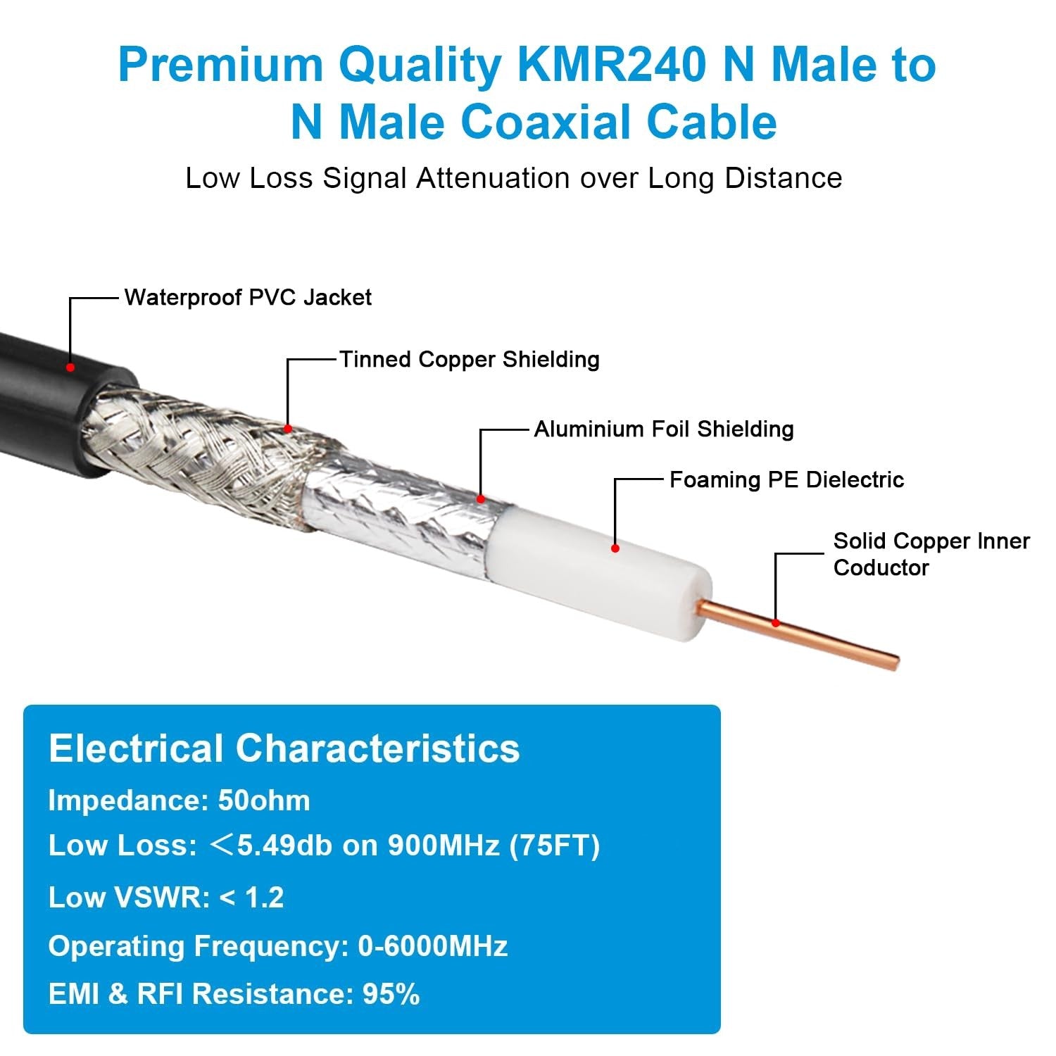 MOOKEERF KMR240 N Cable 75FT ultra low loss N male to N male cable with pure copper conductors, shown coiled on a neutral background.