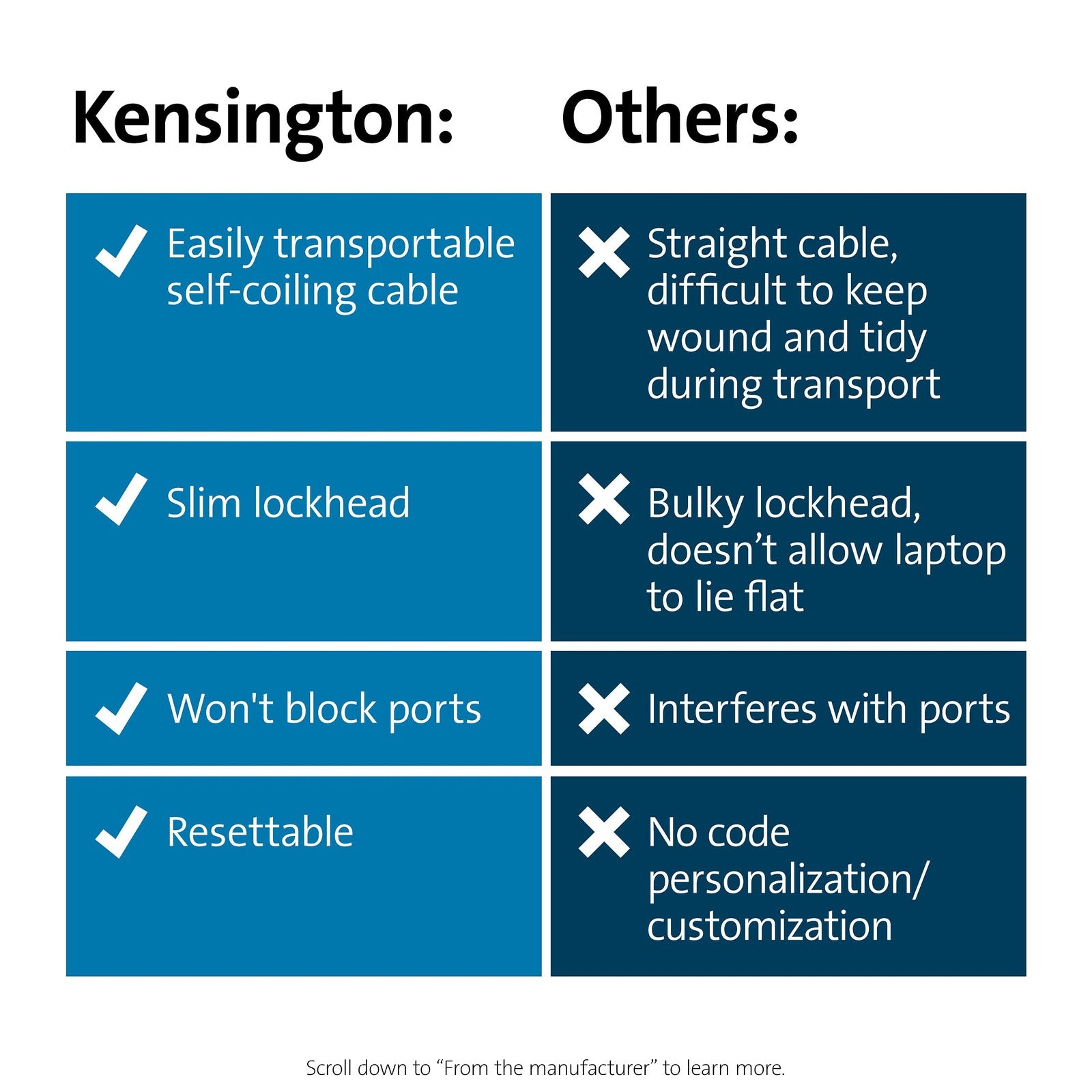 Kensington Slim NanoSaver portable combination lock with compact design and resettable dials, suitable for nano slot security.