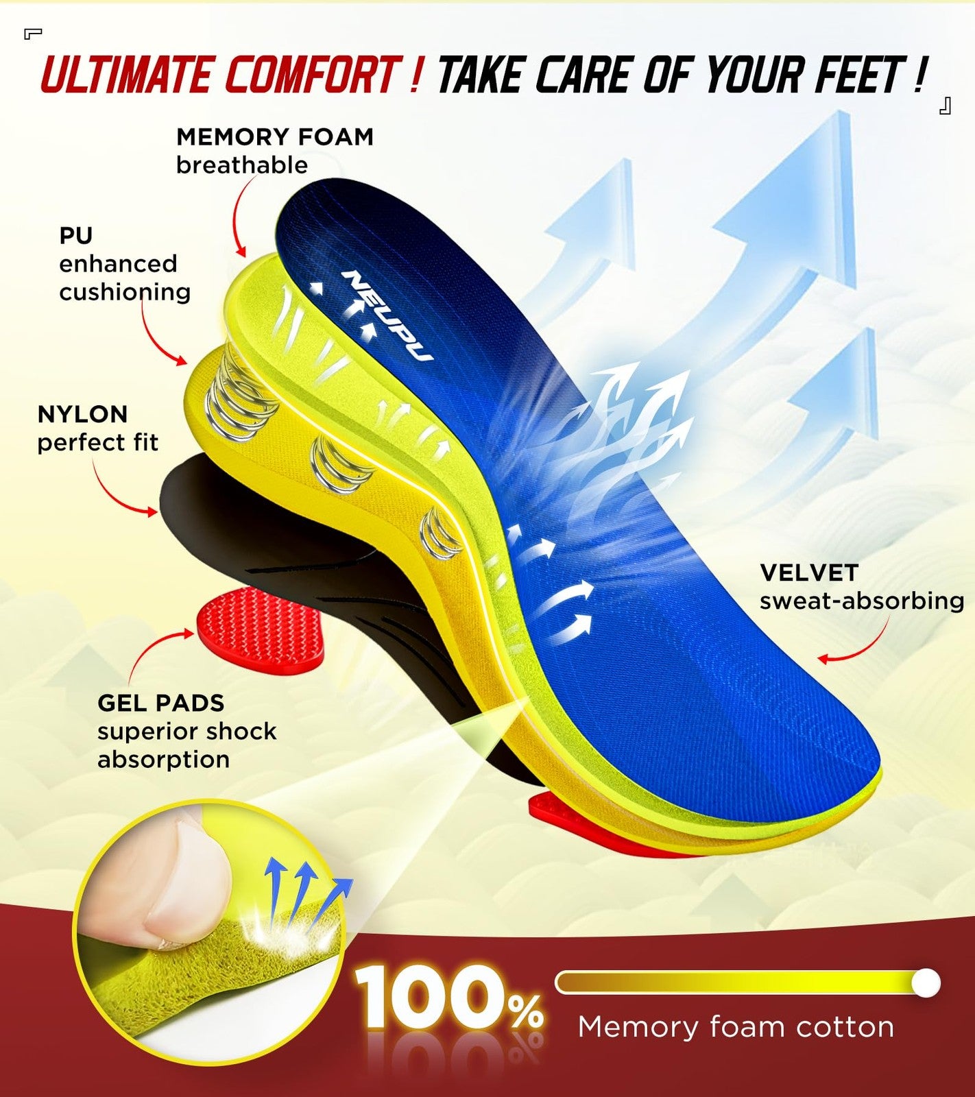 NEUPU plantar fasciitis relief insoles in memory foam for men and women, designed for comfort and arch support in shoes
