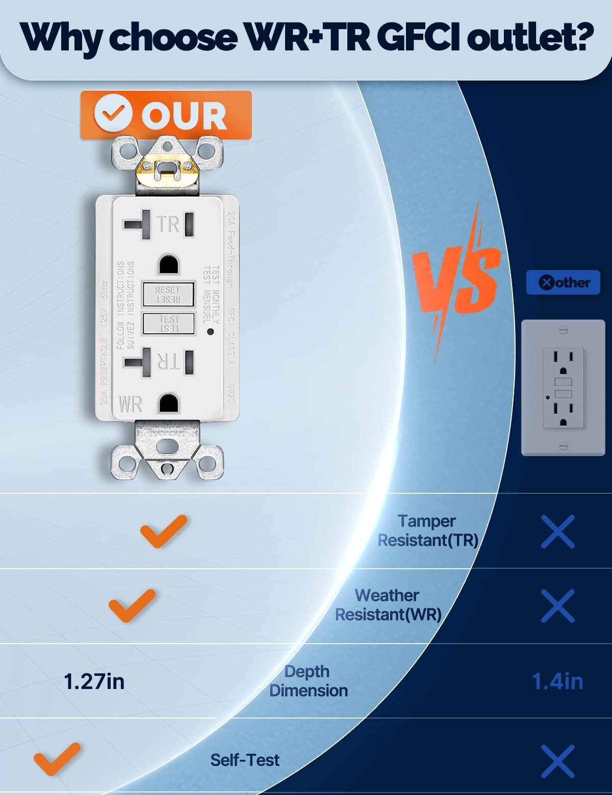 MOES 20 Amp GFCI outlet with self-test, weather-resistant, tamper-resistant design, UL certified for safety and outdoor use