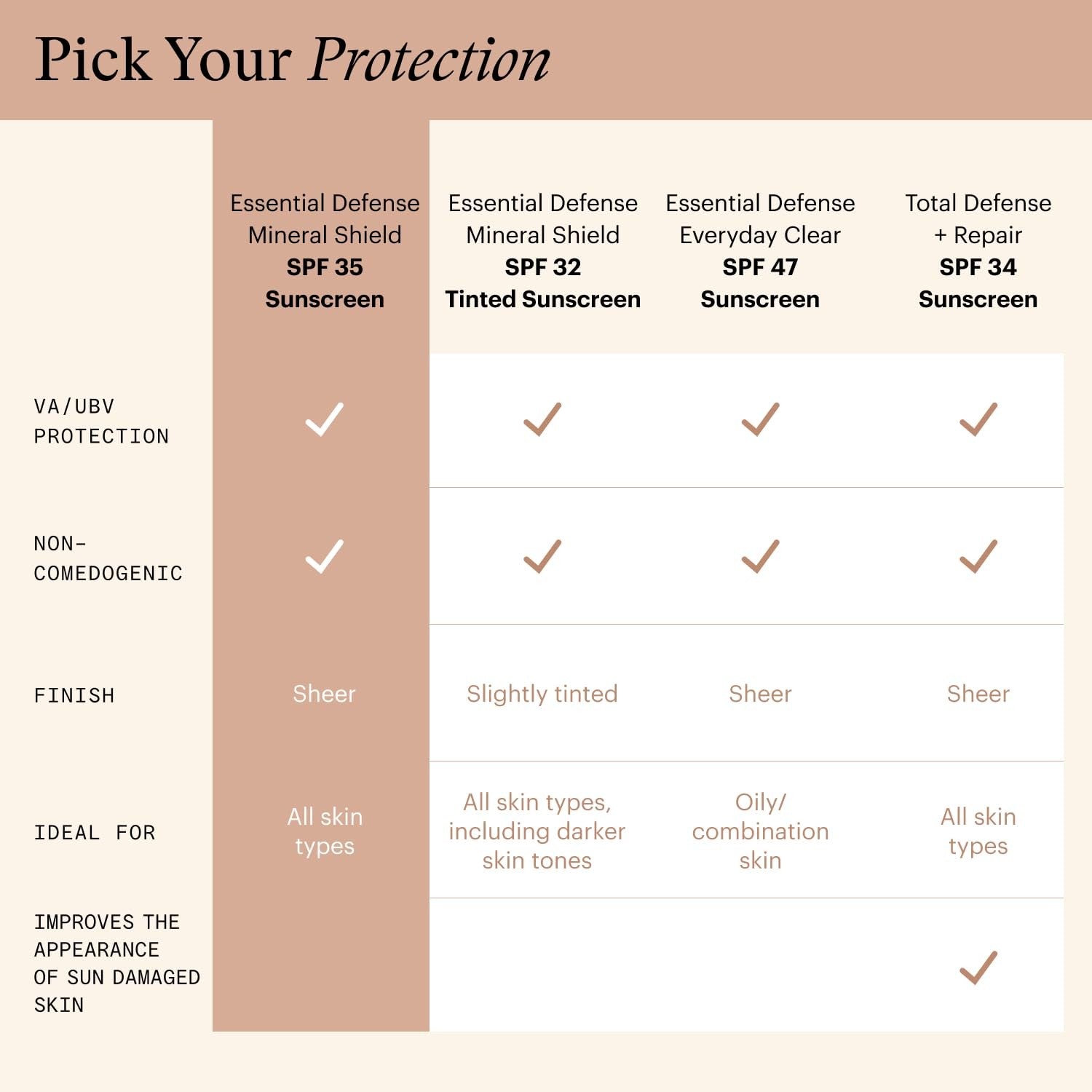 SkinMedica Essential Defense Mineral Shield SPF 35 sunscreen face cream in a lightweight, smooth texture.