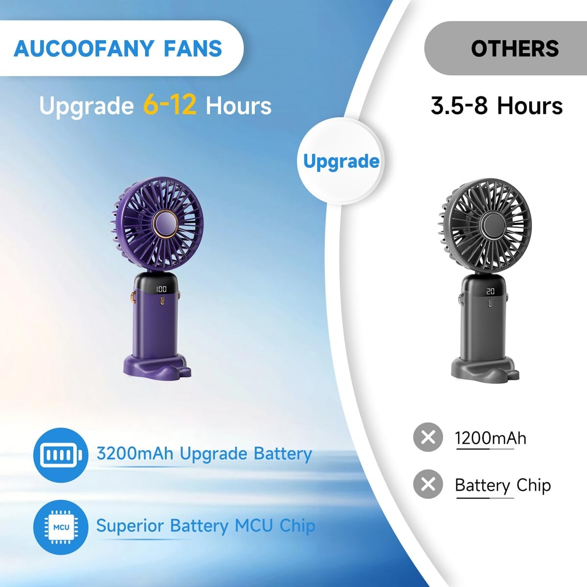 Aucoofany 5-pack portable handheld mini fans with foldable design, 12-hour runtime, 3200mAh battery, and adjustable 90° tilt.