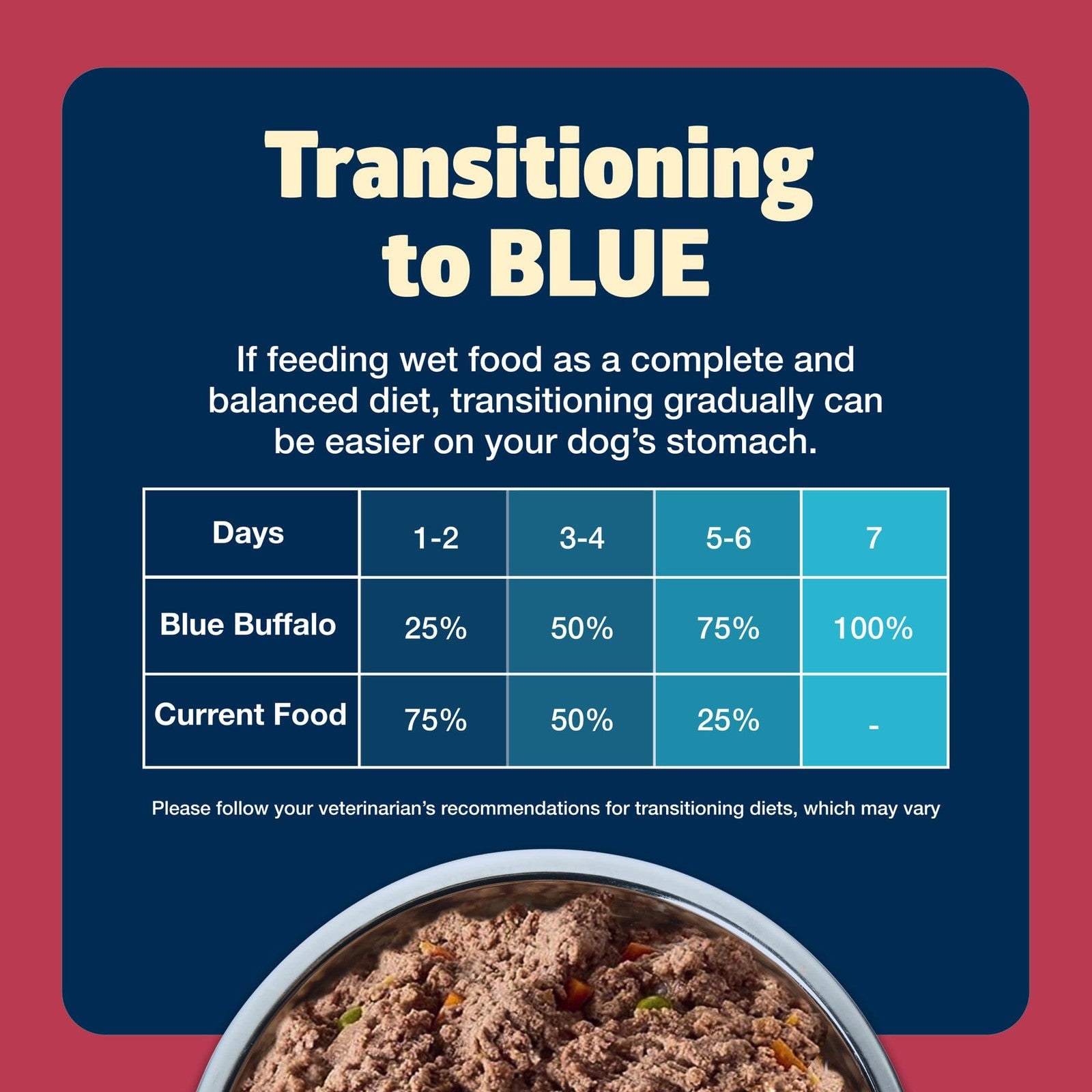 Blue Buffalo Freedom grain-free adult small breed wet dog food with chicken, showing the can and fresh serving.