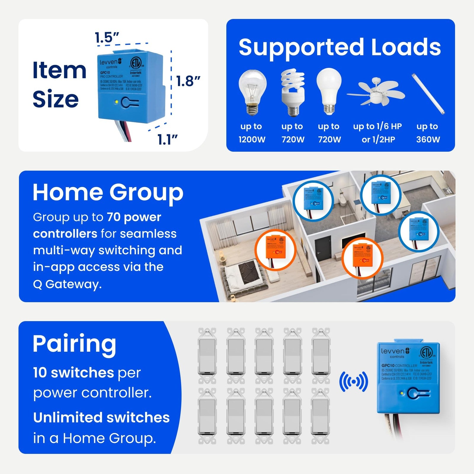 Wireless single-pole on/off decorator-style switch and receiver kit with compact design, perfect for modern home lighting control.