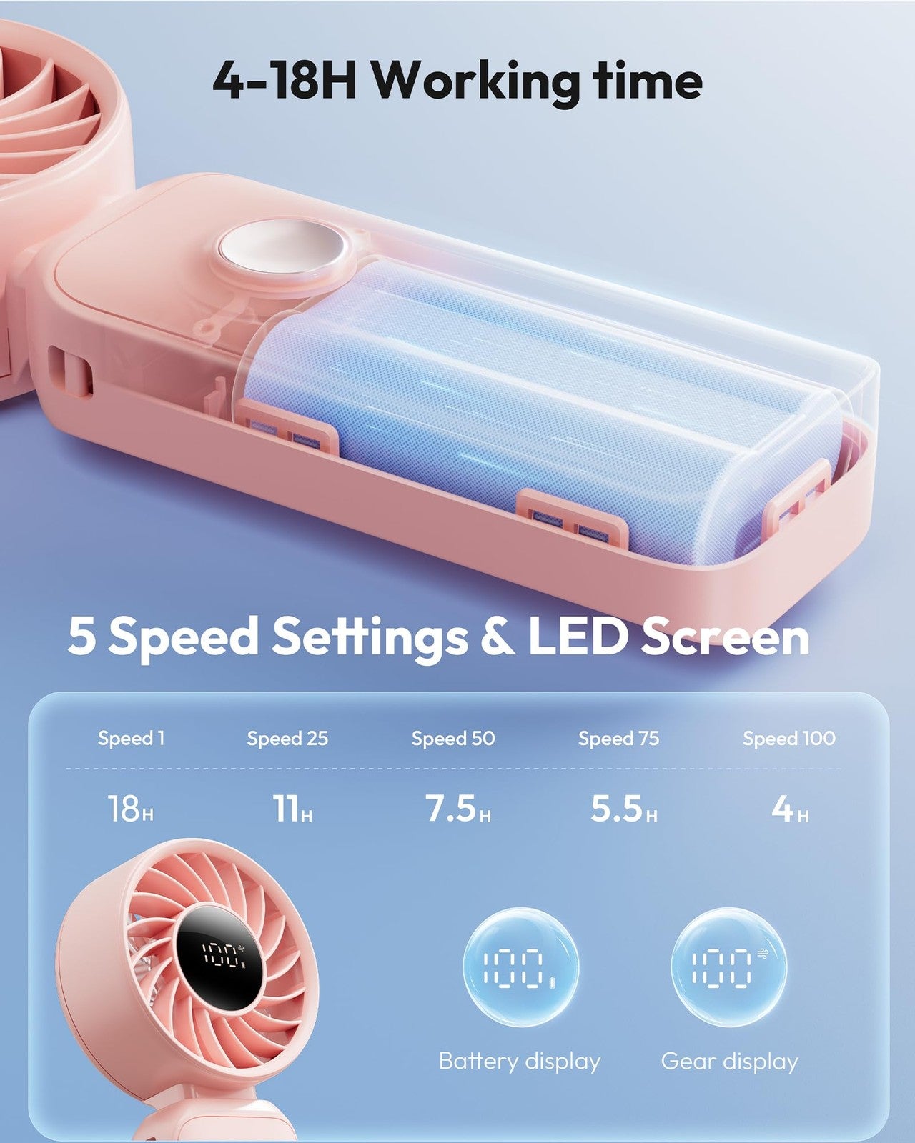 Gaiatop portable handheld fan with 5 speeds, rechargeable battery, and 3-in-1 neck design, shown in use with adjustable settings.