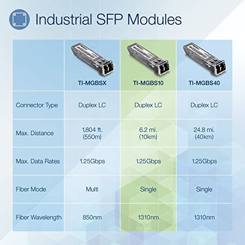 TRENDnet SFP to RJ45 industrial single-mode LC module with TI-MGBS10, 10km range, for 1000Base-T network connectivity.