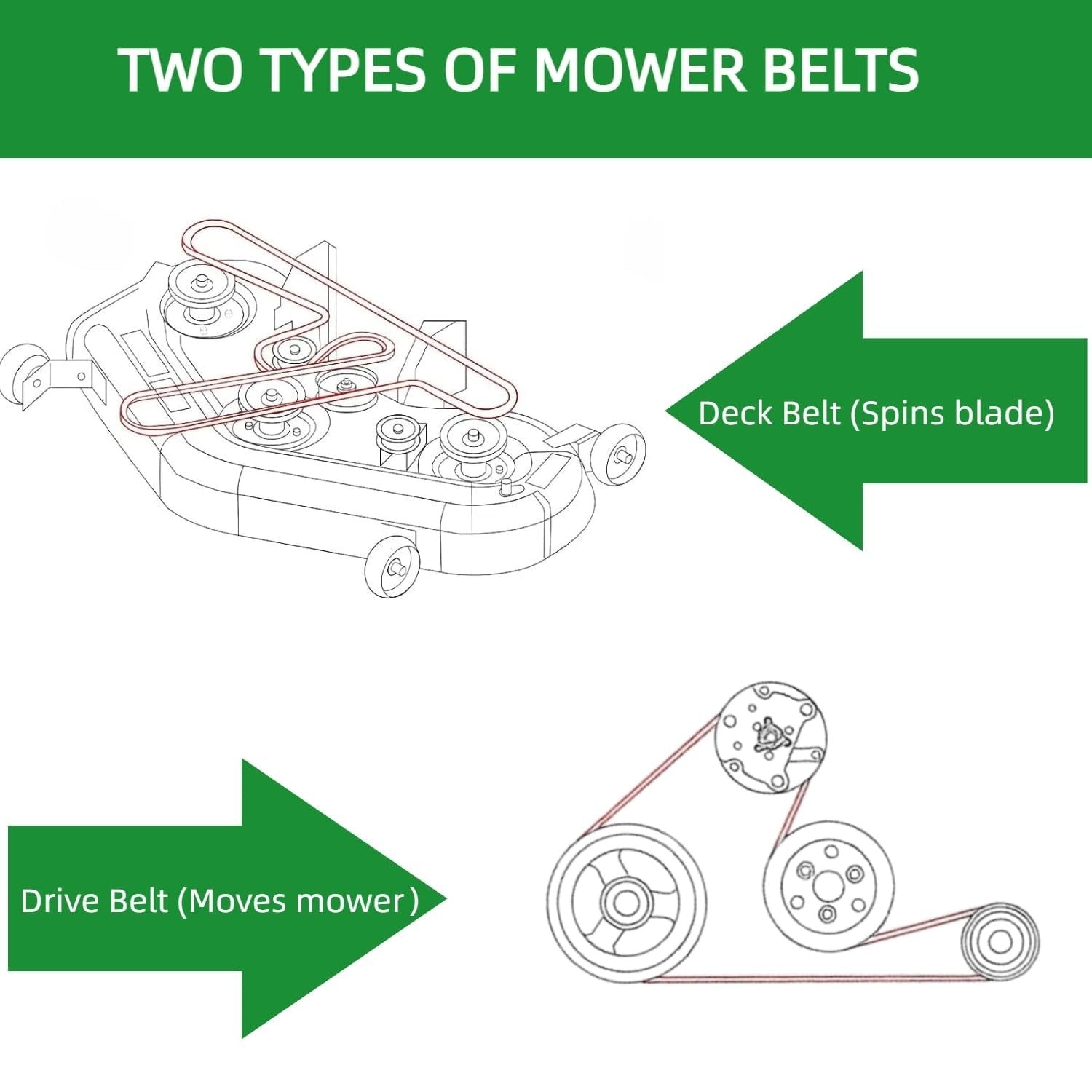 Unbranded C-Yong 5/8 x 159.5-inch deck belt for Kubota K5639-36710, shown on a mower deck with belt routed around pulleys.