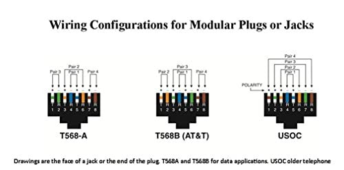 Ideal Industries RJ-45 modular plug connector, 8P8C single piece Ethernet connector for network cable termination.