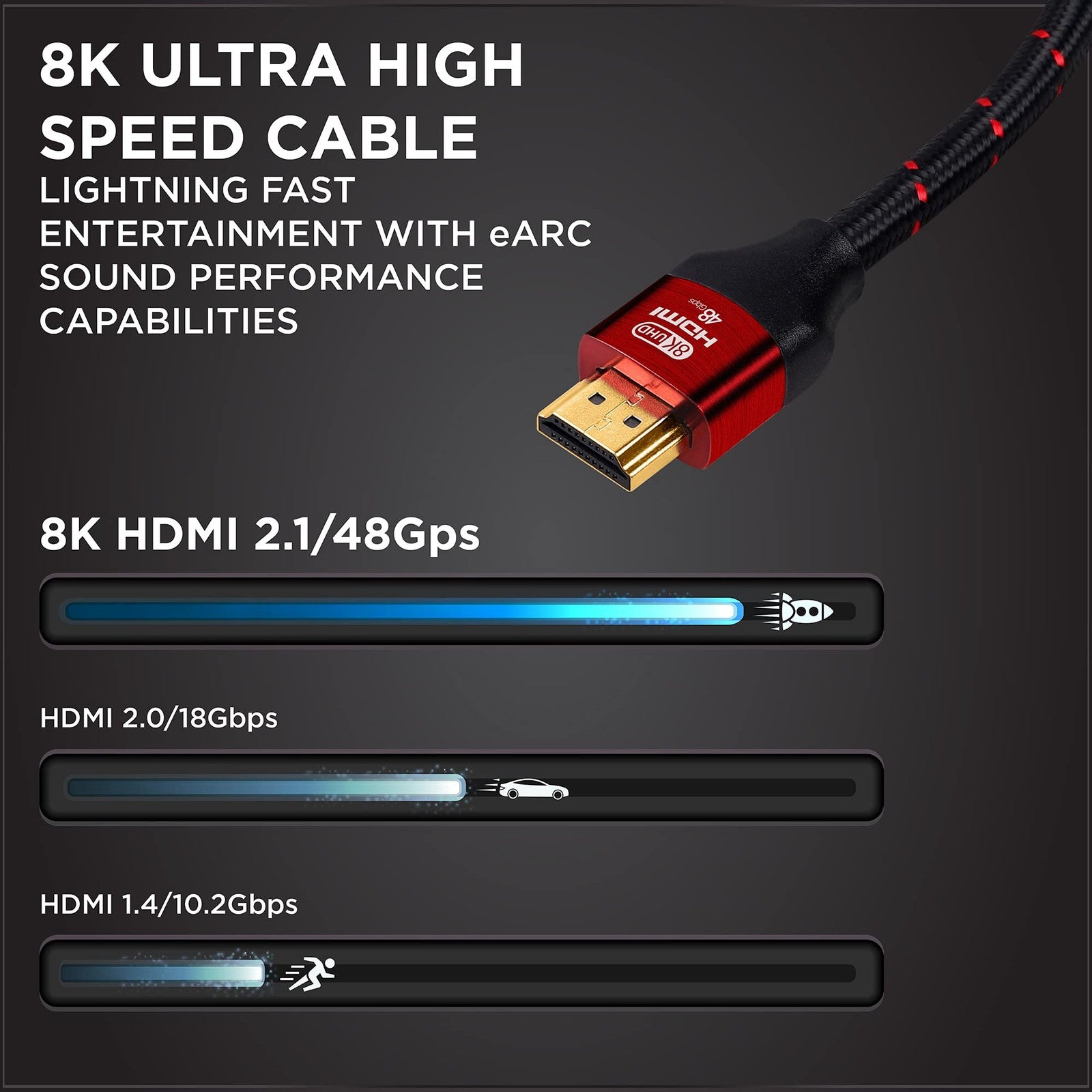Ritz Gear 8K HDMI 2.1 cables, 9.8 ft, braided design, two-pack, high-speed 48 Gbps for ultra HD video and audio.