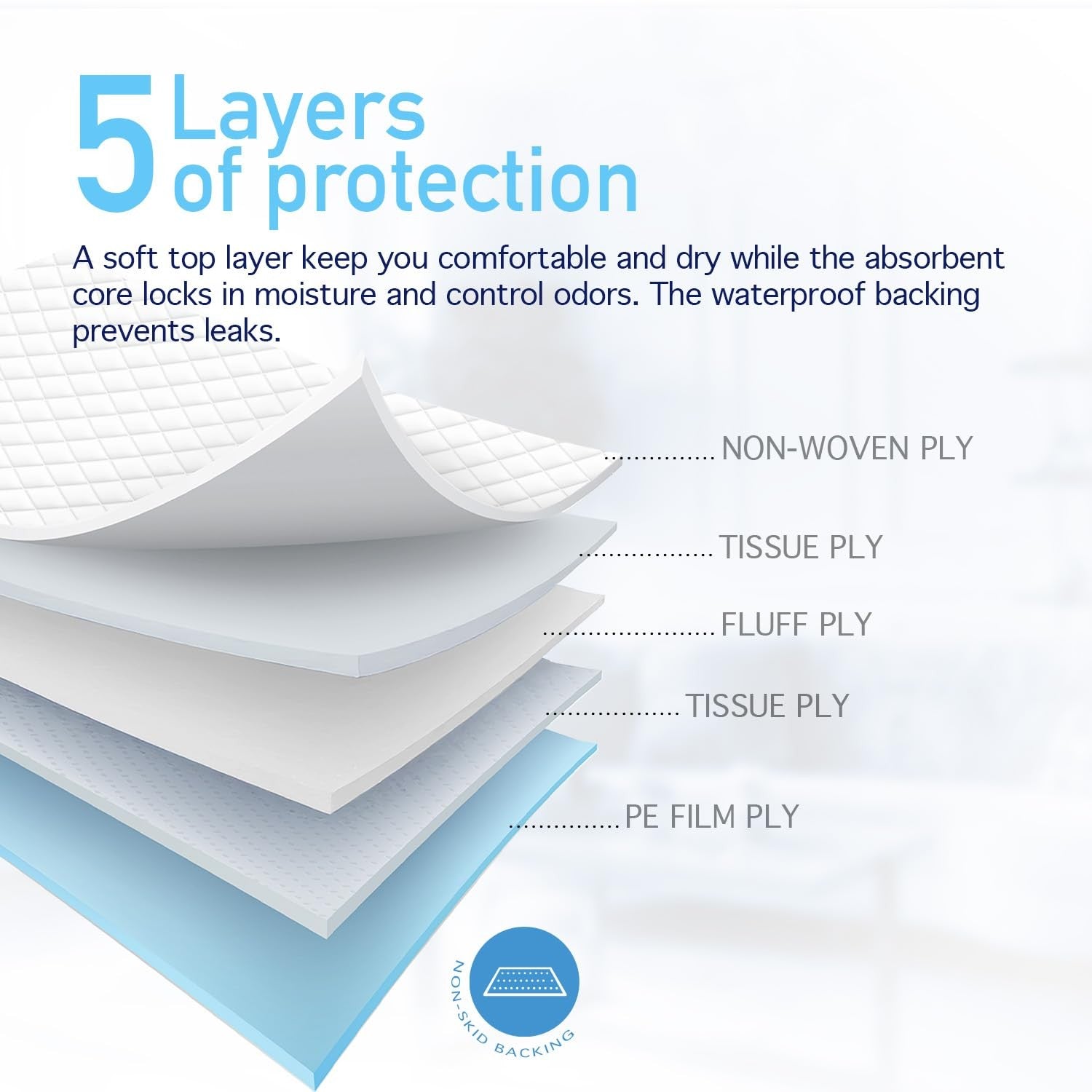 Dynarex disposable underpads for incontinence, medical-grade bed pads with waterproof backing for protecting sheets.