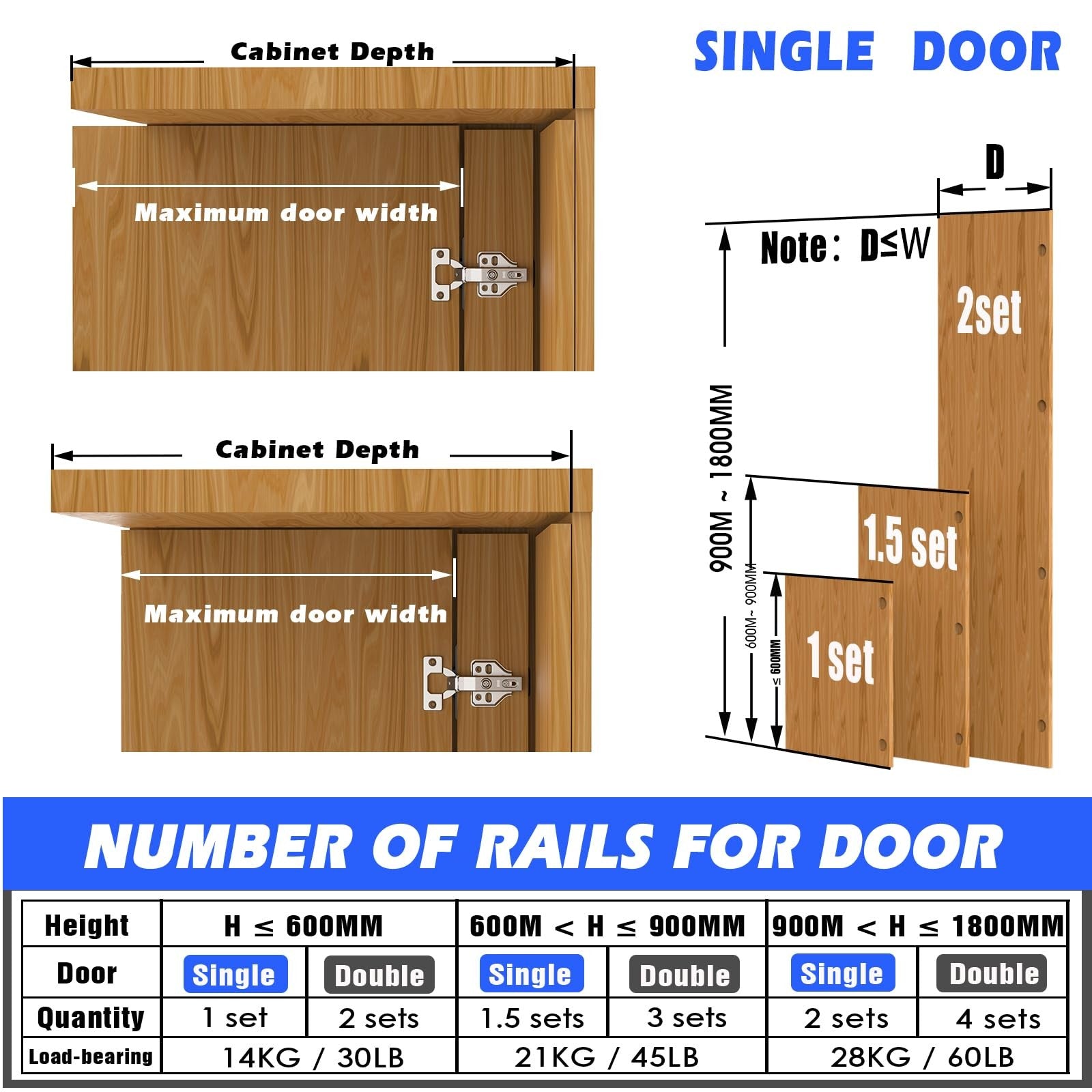 Loodmeo 24-inch hidden cabinet door slide with 48lb capacity, showing the pro kit and forstner bit in a workshop setting.