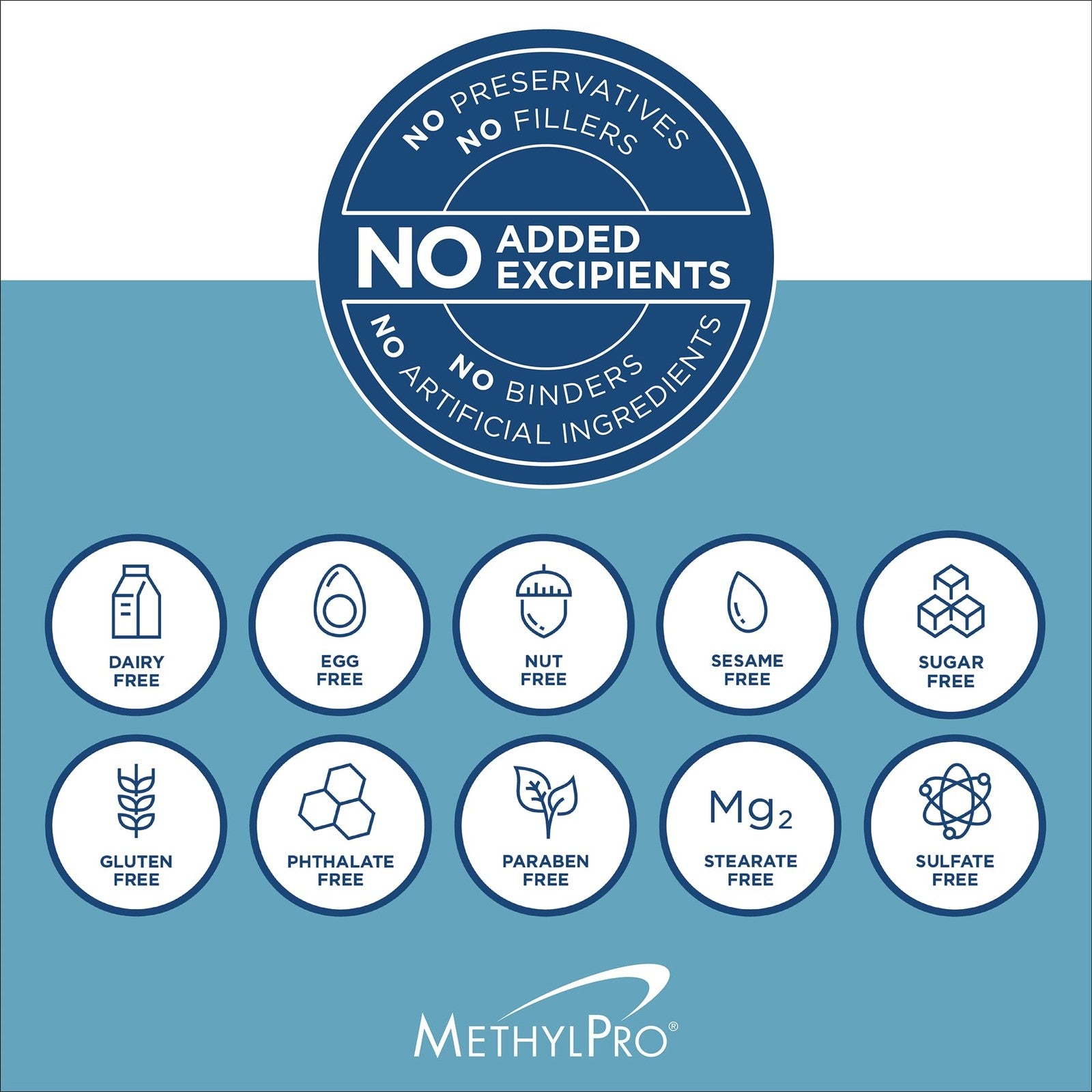 Bottles of MethylPro L-Methylfolate 15mg supplement capsules with B12 and B6 for brain focus and calm, 30 capsules.