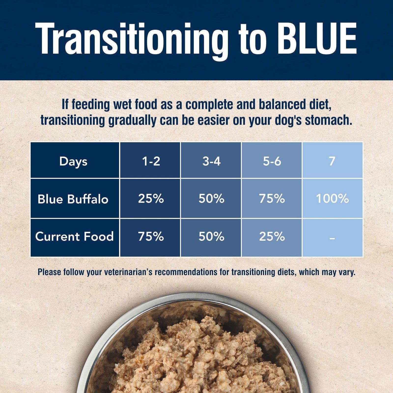 Blue Buffalo True Solutions Mobility Care wet dog food for adult dogs, featuring blue packaging and a bowl of dog food.