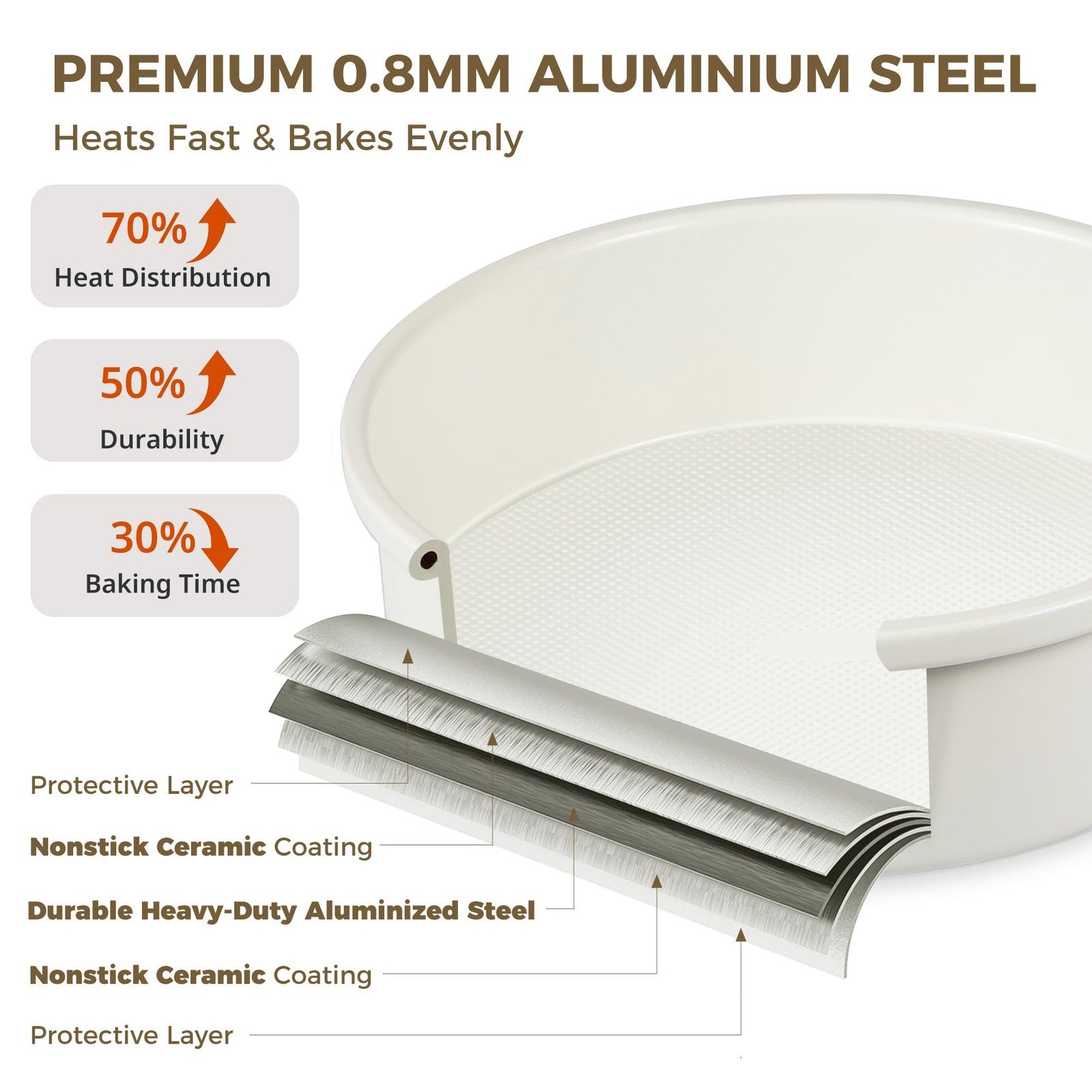 HONGBAKE nonstick ceramic 9-inch round cake pans set of 2 with heavy-duty aluminized construction, shown stacked on a kitchen counter.