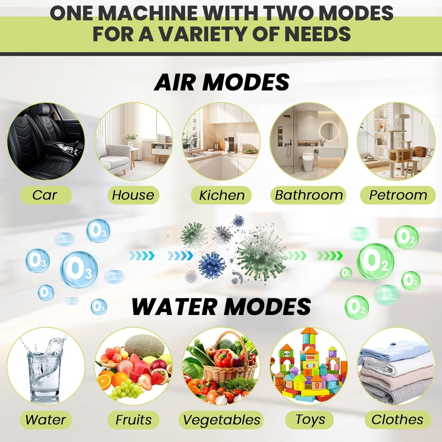 Medvoe 0Zone water and air ozone generator for home and car air purification, featuring sleek design and digital control panel.