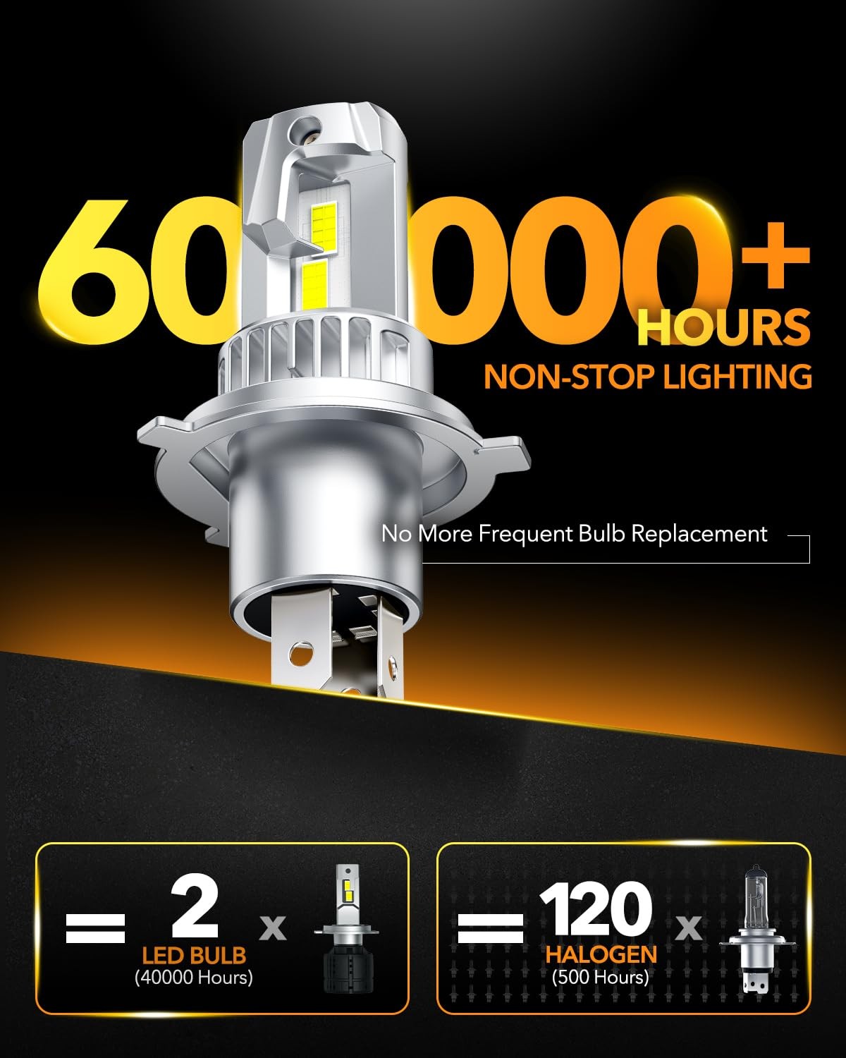 OXILAM H4 9003 HB2 fog bulbs with 32000LM brightness, cool white 6500K color, showing the LED bulb and plug connection.