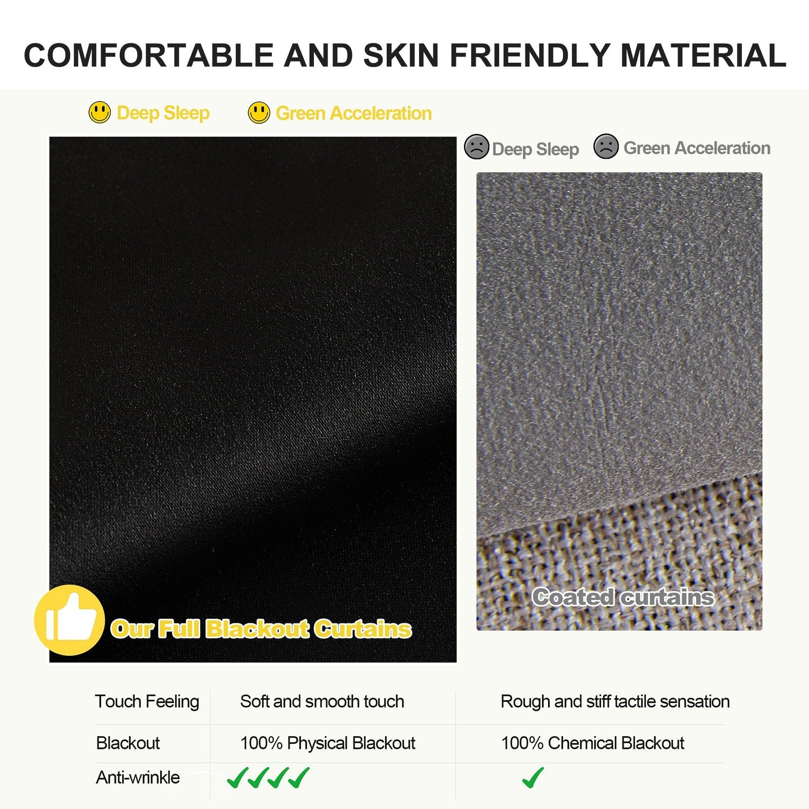 NICETOWN 100% blackout curtains for kids' bedroom, 84-inch length, providing privacy and light blocking for girls' room.