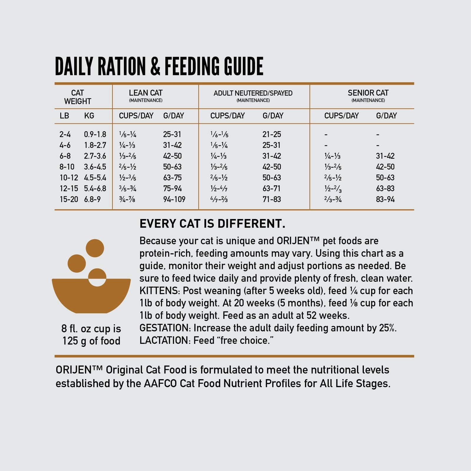 Orijen Grain Free High Protein Dry Cat Food Original Recipe in a 4lb bag, featuring natural ingredients and a premium cat food formula.