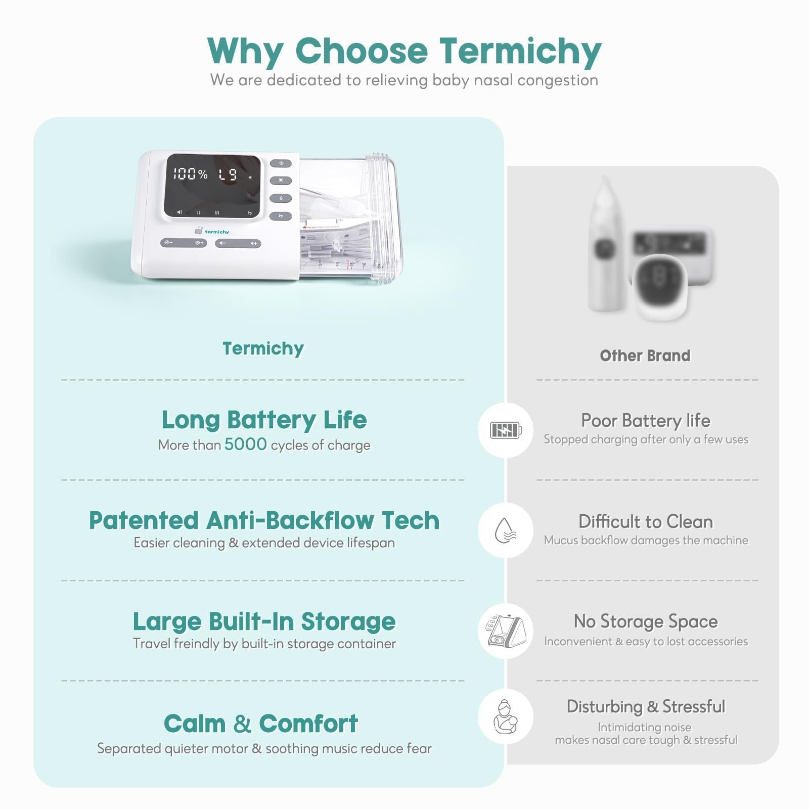 Termichy electric nasal aspirator for babies with rechargeable design and 9 suction levels, shown with nozzle and control buttons.
