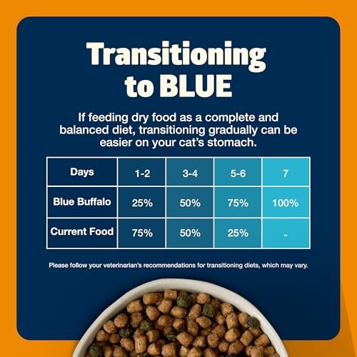 Blue Buffalo Freedom grain-free adult cat food bag with weight control formula, featuring blue and white packaging and images of healthy cats.