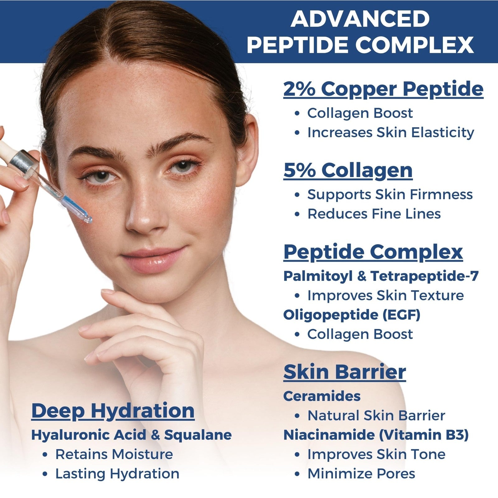 Seraphime Copper Peptides Serum for Face showing a dropper bottle with serum, highlighting 2% Copper Peptide and epidermal growth factor.
