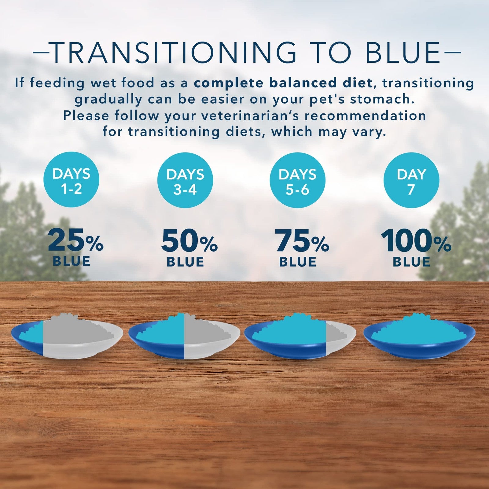 Blue Buffalo Wilderness Healthy Weight wet dog food with turkey and chicken in a can, suitable for maintaining a healthy weight for dogs.