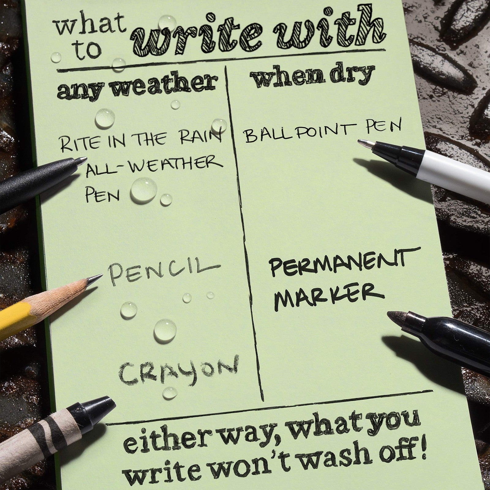 Rite in the Rain weatherproof spiral notebook kit with tan CORDURA cover and green 4x6 pages, durable outdoor writing gear