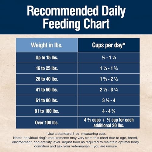Blue Buffalo True Solutions Mobility Care natural dry dog food for adult dogs in a bag with blue and white packaging.