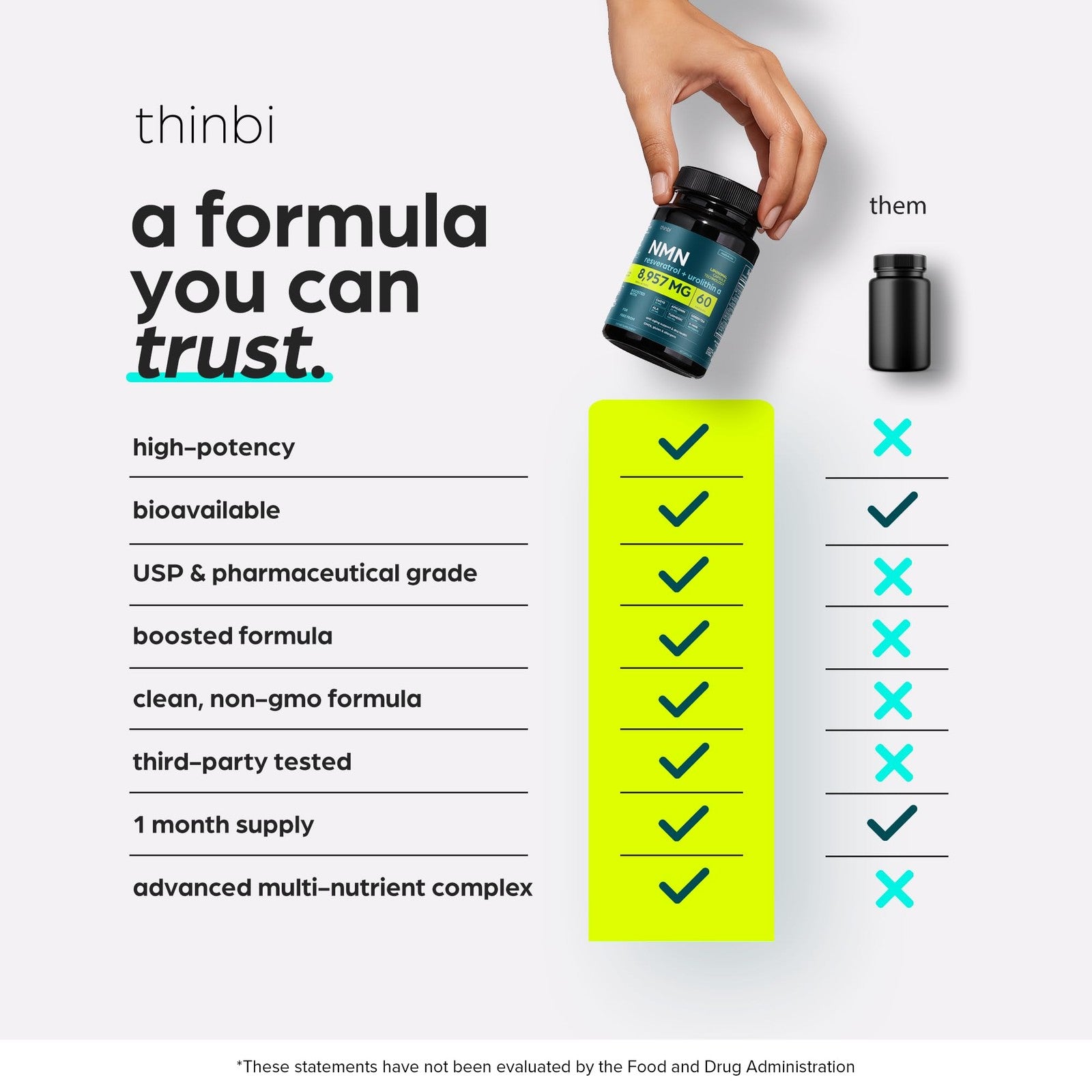 Thinbi NMN supplement bottle with 8957mg, containing NAD+, Urolithin A, and Resveratrol, shown in the image.