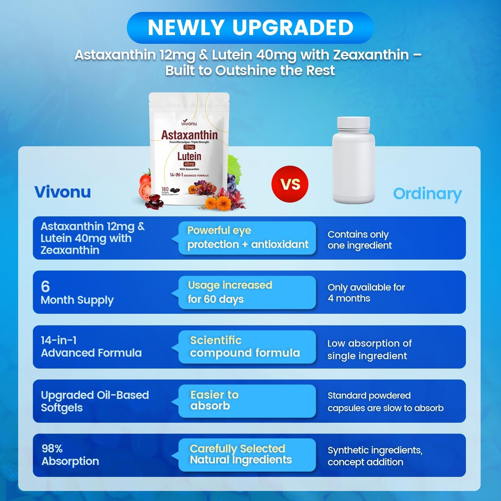 VivoNu 14-in-1 Astaxanthin 12mg and Lutein 40mg supplement bottle for eye health, 6-month supply, with colorful label.