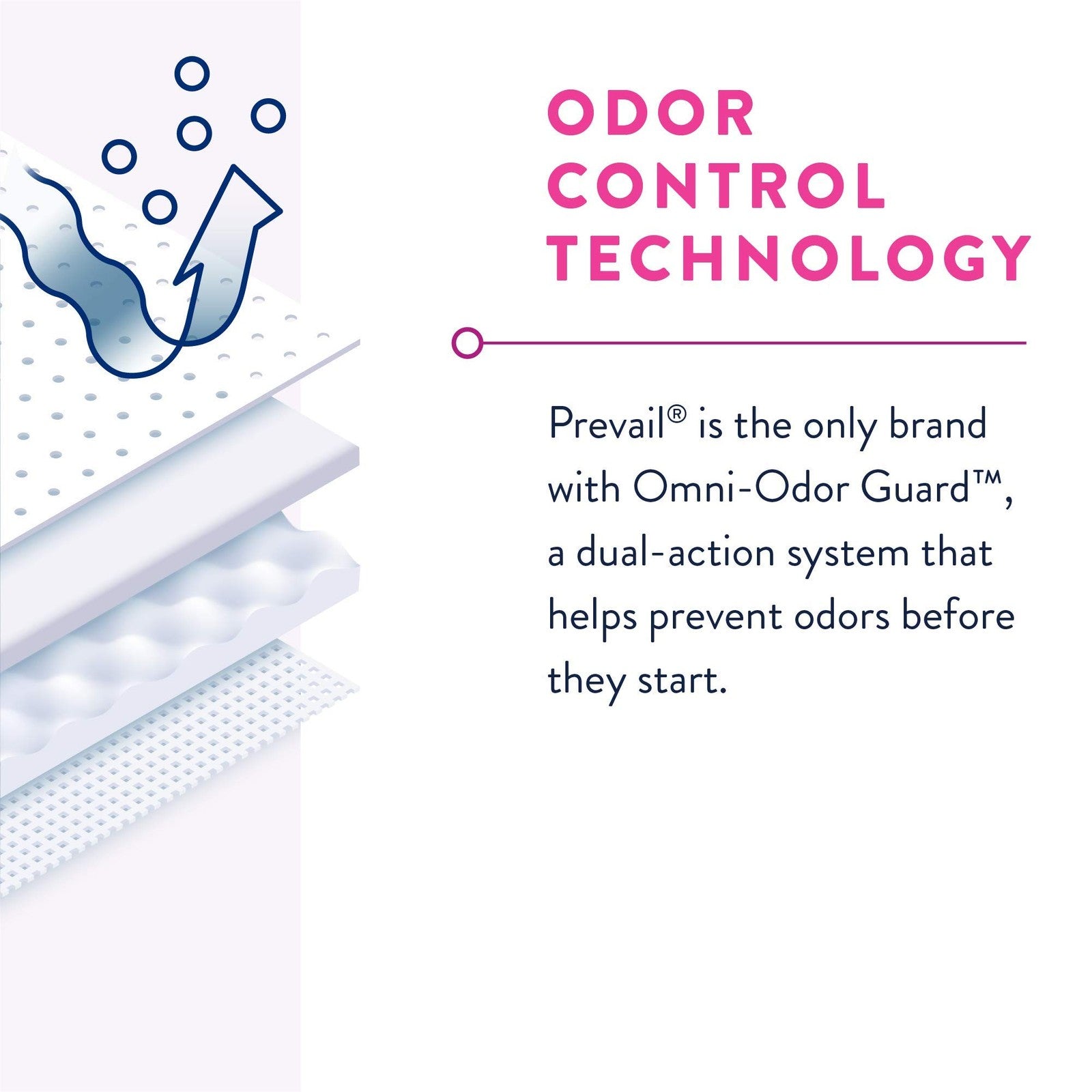 Prevail Proven small/medium incontinence protective underwear for women, showcasing absorbent, discreet pull-up briefs.