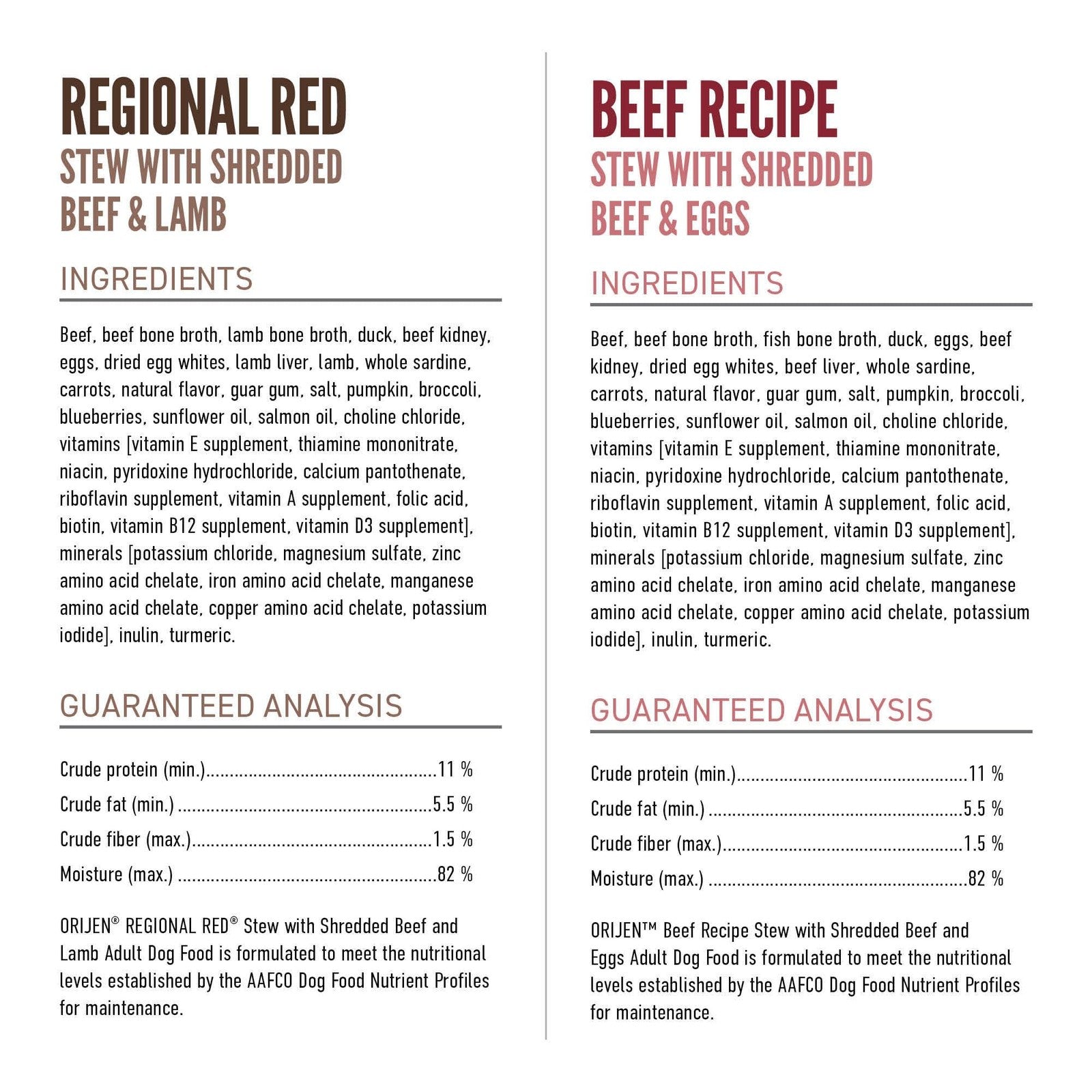 Cans of ORIJEN Real Meat Shreds Wet Dog Food Variety Pack with Regional Red Beef, 12.8oz each, showing colorful labels.