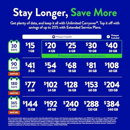 TracFone $50 prepaid 30-day smartphone plan card showing unlimited talk, text, data, and 15GB hotspot feature.