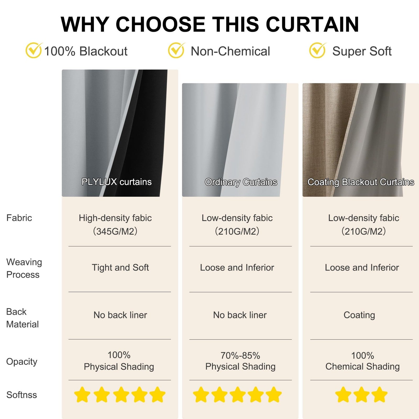 NICETOWN 100% blackout curtains with grommets, 84 inches long, two panels designed for bedroom window privacy and light blocking